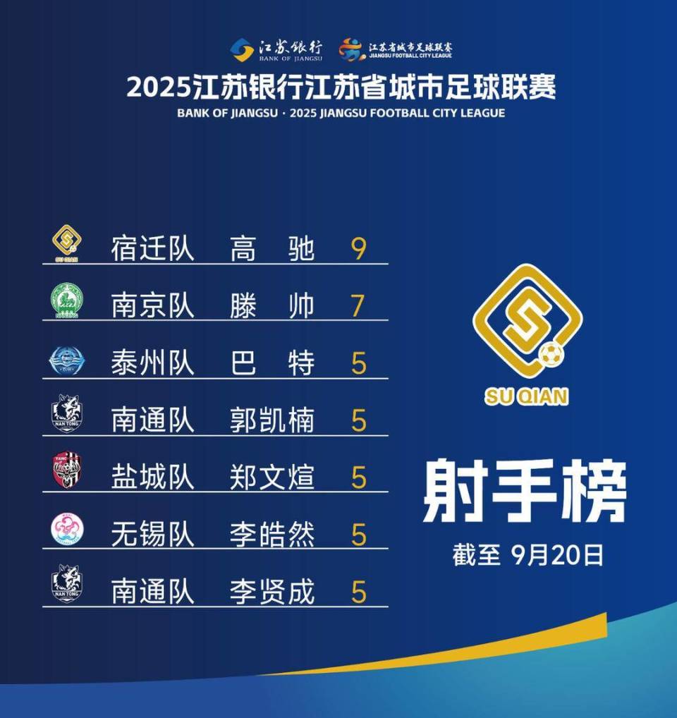 战绩已埋下, 扬子晚报, 新鲜出炉的