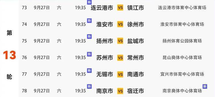 安队的晋级, 因此他们只